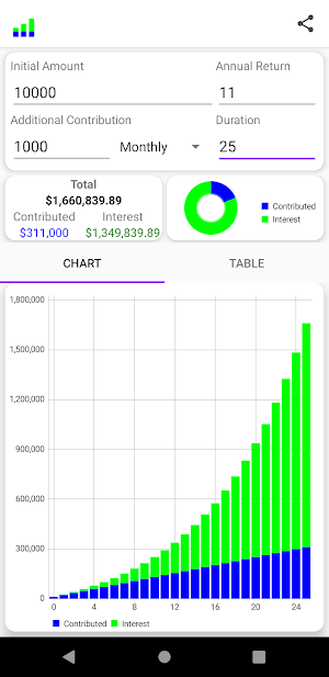 Compound Interest Calculator Screenshot 0