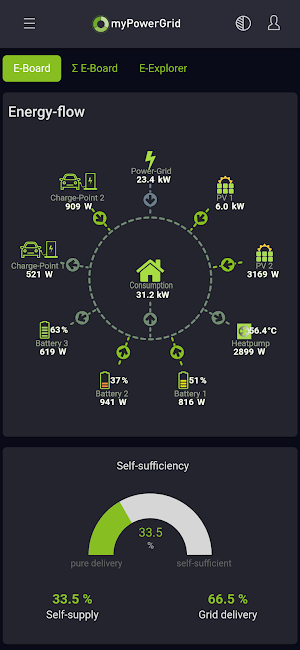 myPowerGrid Screenshot 1