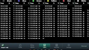 Smart Troll (Advanced Version) Screenshot 1