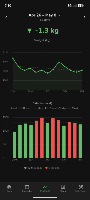 kcalSimple Screenshot 1