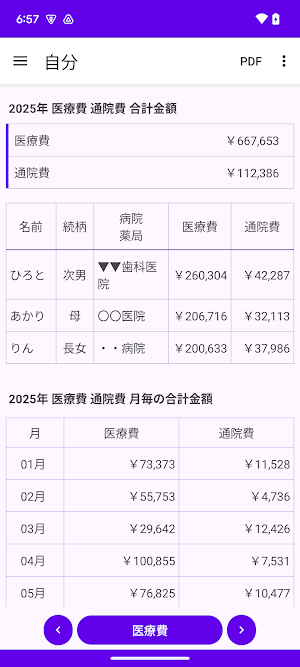 医療費 記録帳 医療費と通院費を管理するためのアプリ Screenshot 0