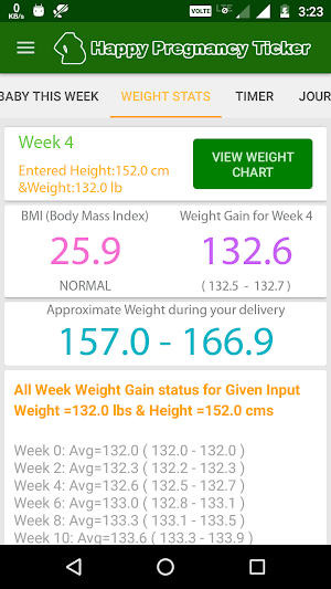 Happy Pregnancy Ticker Screenshot 3