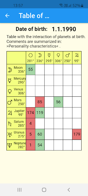 Astrology - every day Screenshot 3
