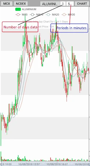 MCX NCDEX Screenshot 3