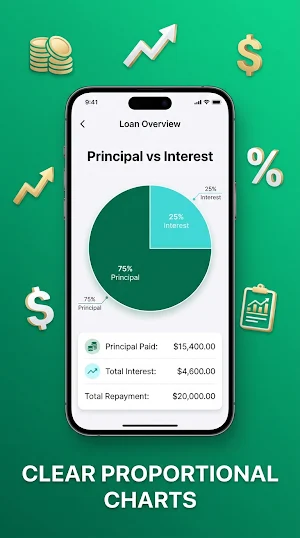 Loan Calculator Prime Screenshot 2