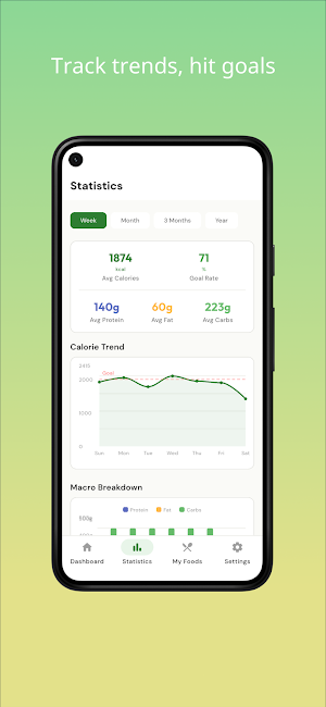 Calorie & Nutrition - FoodNote Screenshot 3