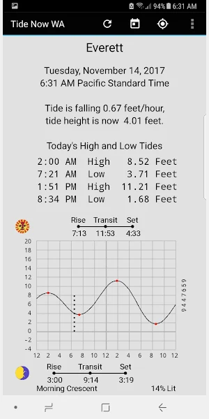 Tide Now WA- Tides and Currents, Sun and Moon Screenshot 0