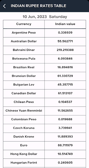 Fuel Price Screenshot 3