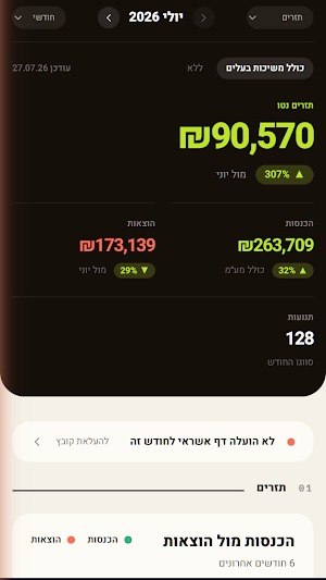 ויזו פיננסים Screenshot 0