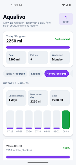 Aqualivo Screenshot 2