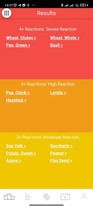 KBMO FIT Results Screenshot 1