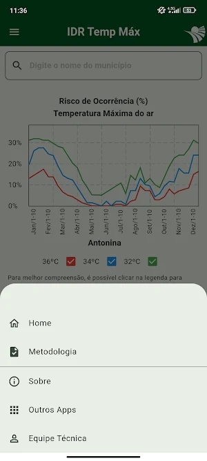 IDR Temp Máx Screenshot 2