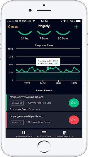 Pingrely Website Monitor Screenshot 2