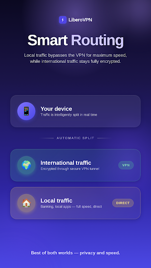 LiberoVPN - cheap and no ADs Screenshot 2