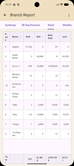 Cashter Max Report Screenshot 2