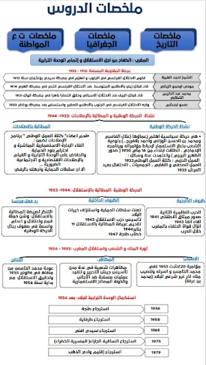 الرقمي في الاجتماعيات دورة2 Screenshot 3