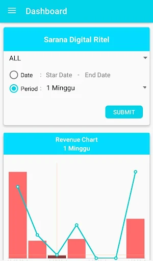 dRetail Dashboard Screenshot 1