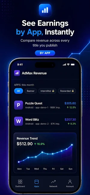AdMax Revenue: Ads Tracker Screenshot 0