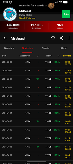 TubeMetrics: YouTube Analytics Screenshot 2