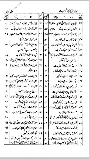 Khwabon Ki Tabeer Vol I Screenshot 3