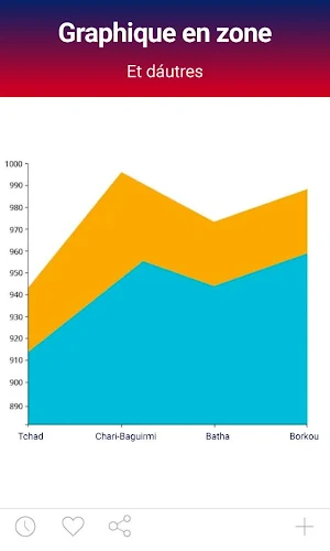 Chad Data Screenshot 3