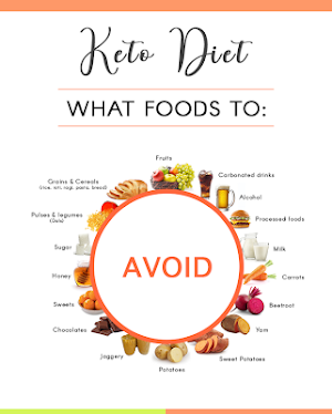 Keto Diet Calculator & Notes Screenshot 0