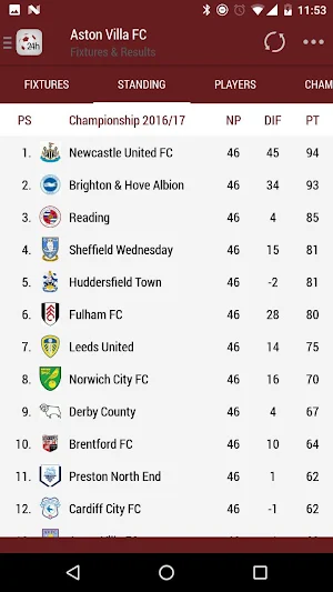 24h News for Aston Villa Screenshot 1