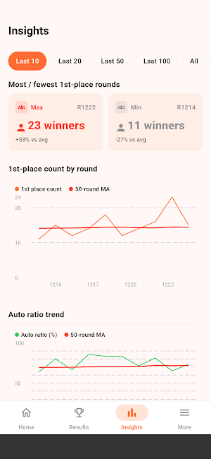 DH Lotto Hotspot: Map & Stats Screenshot 2