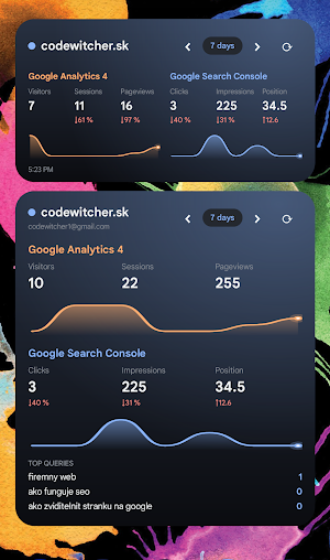 Analytics Widgets Screenshot 0