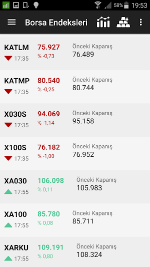 Döviz Kurları : Döviz Altın Kurları Borsa BitCoin Screenshot 2