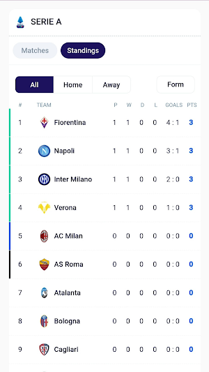 Serie A MatchTracker Screenshot 0