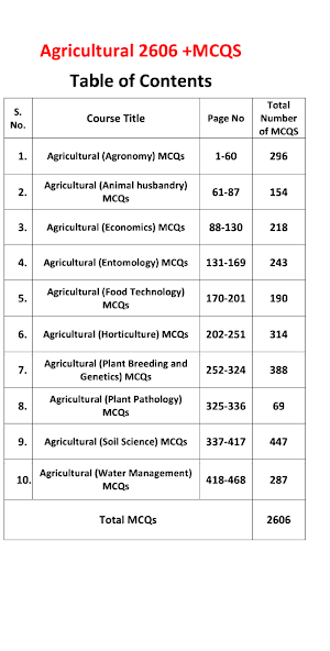 agricultural MCQs offline | MCQs of Agricultural Screenshot 1