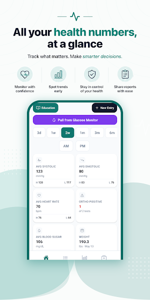 BPMedTracker-Blood Pressure Screenshot 0