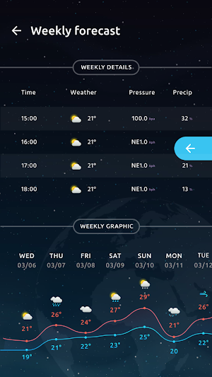 App Weather - Weather Underground App for Android Screenshot 2