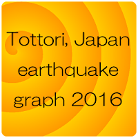 Tottori Quake 2016