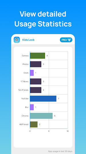 Kids Lock: Kids Mode App Screenshot 2