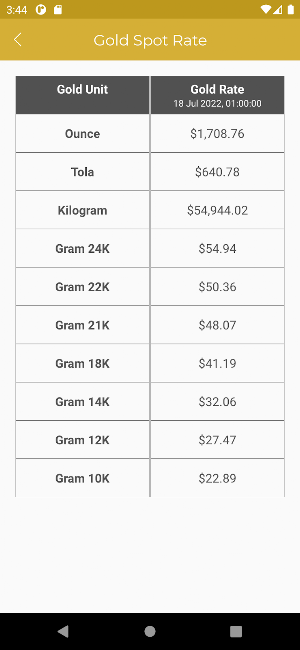 Gold Rates Screenshot 2