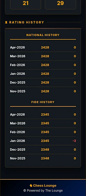 Chess Lounge Pro Screenshot 2