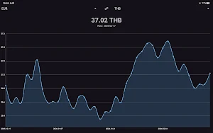CurrencyToday Screenshot 1