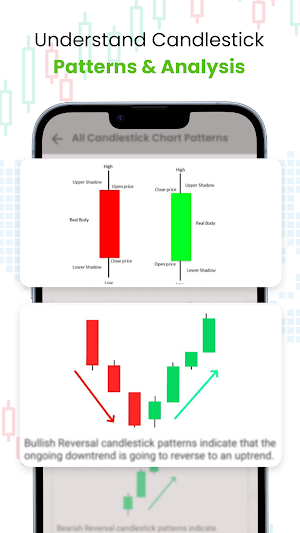 All Candlestick Chart Patterns Screenshot 0