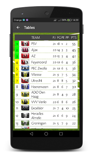 Info Eredivisie Screenshot 1