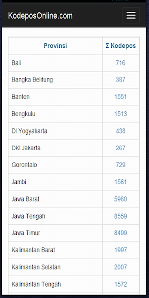 Kode Pos, Cek Ongkir dan Cek Nomor Resi Screenshot 0