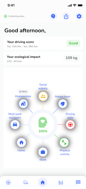 Insights by Sentiance Screenshot 0