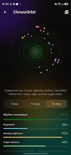 Chrono Food: Circadian Eating Screenshot 3