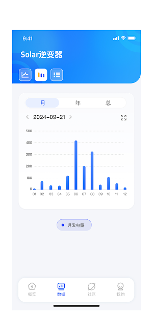 SNADI Screenshot 1