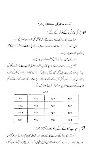 Kale Jadu Haqiqat Amliyat Screenshot 2