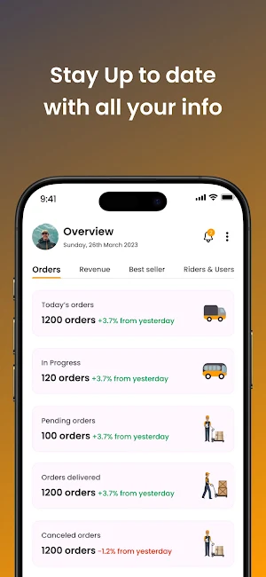 Dreacot: Partner Screenshot 0