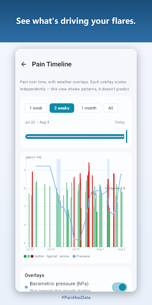 ManagedPainCare: Pain Tracker Screenshot 1