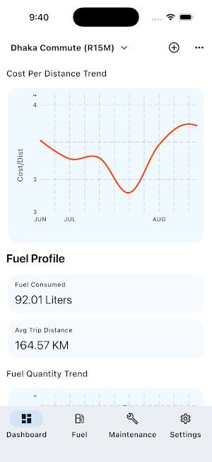 Moto Mileage – Fuel Tracker Screenshot 1