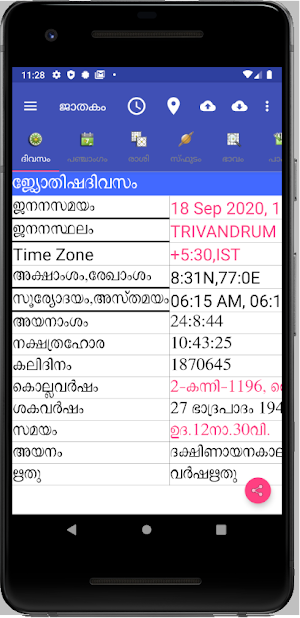 Astrology Malayalam - Supersoft Prophet screenshot 2